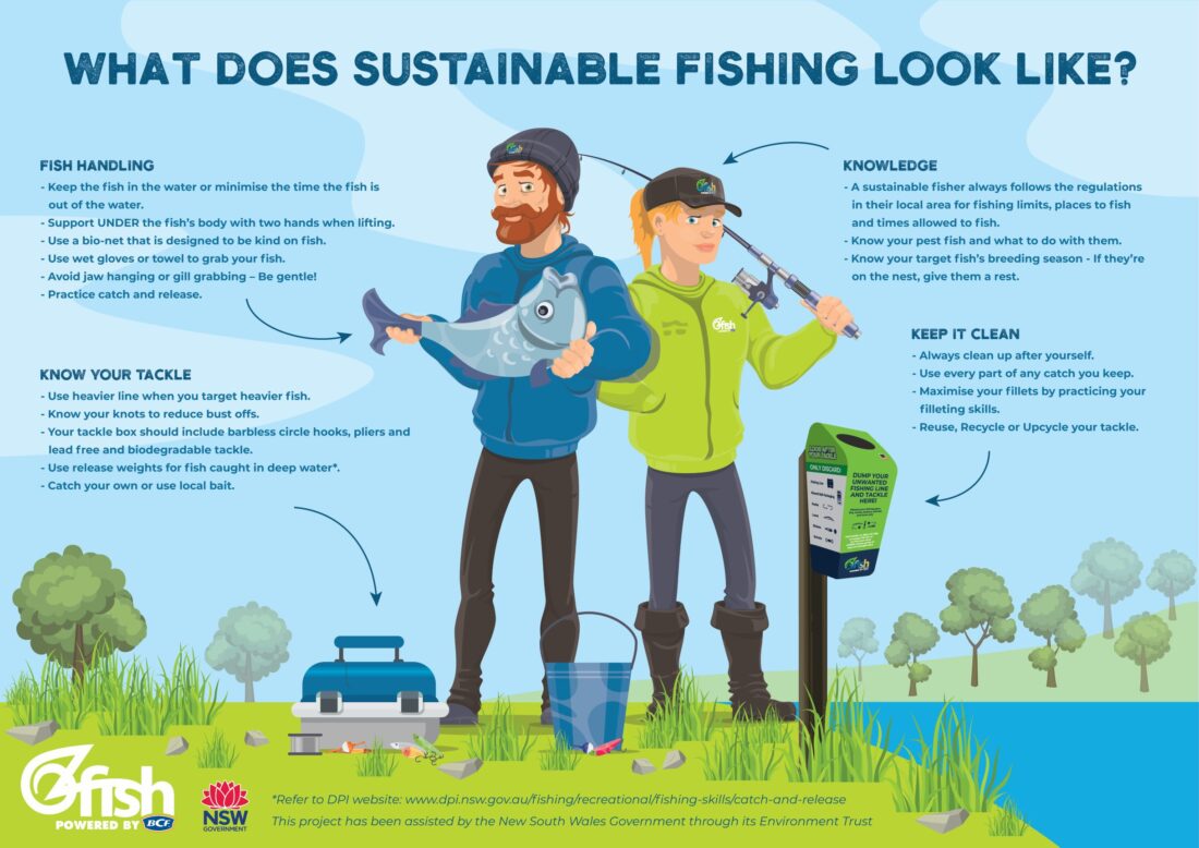 research about sustainable fishing